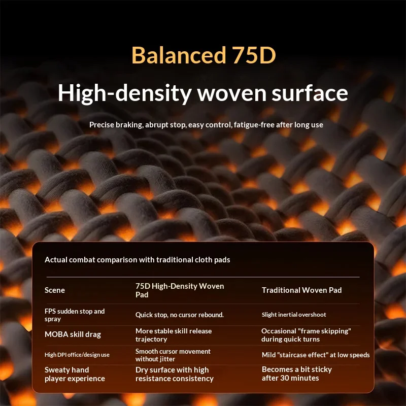 RAWM Q1 Heavy Game Mouse Pad 490x420x5mm Extra Large and Thickened Soft-level FPS E-sports Gaming Desktop Mouse Pad