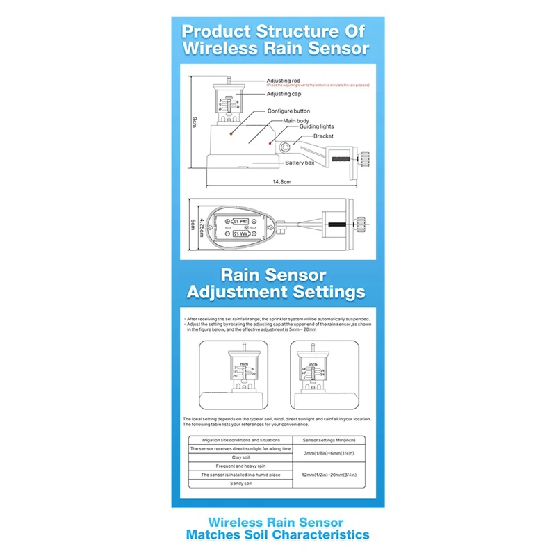 Imagem -02 - Wireless Wifi Bluetooth Rain Sensor Home Kit Dispositivos Conectados Tuya Smart Controle Remoto sem Gateway