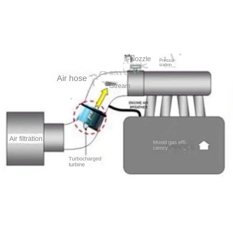 Turbina eléctrica para coche, controlador automático Universal de 12V, 16.5A, 300W, 35000 RPM, accesorios de cargador Turbo