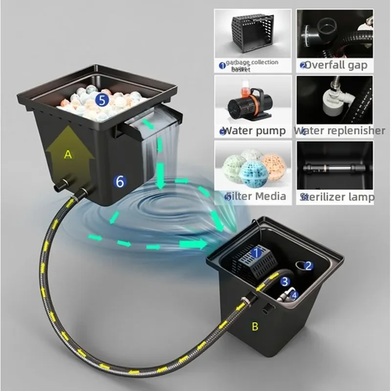 Factory Direct Outdoor Garden Fish Pond Waterfall Filtration System Hidden Waterfall Filtration Kit Aquarium Accessories