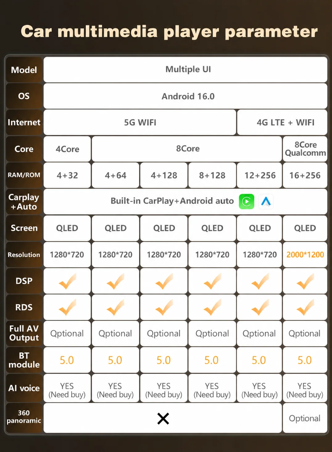 Android 16 Carplay Auto für Suzuki Swift 2016 - 2020 Autoradio GPS Stereo BT Video Autoradio Plug and Play Snapdragon Wireless – Detail 5