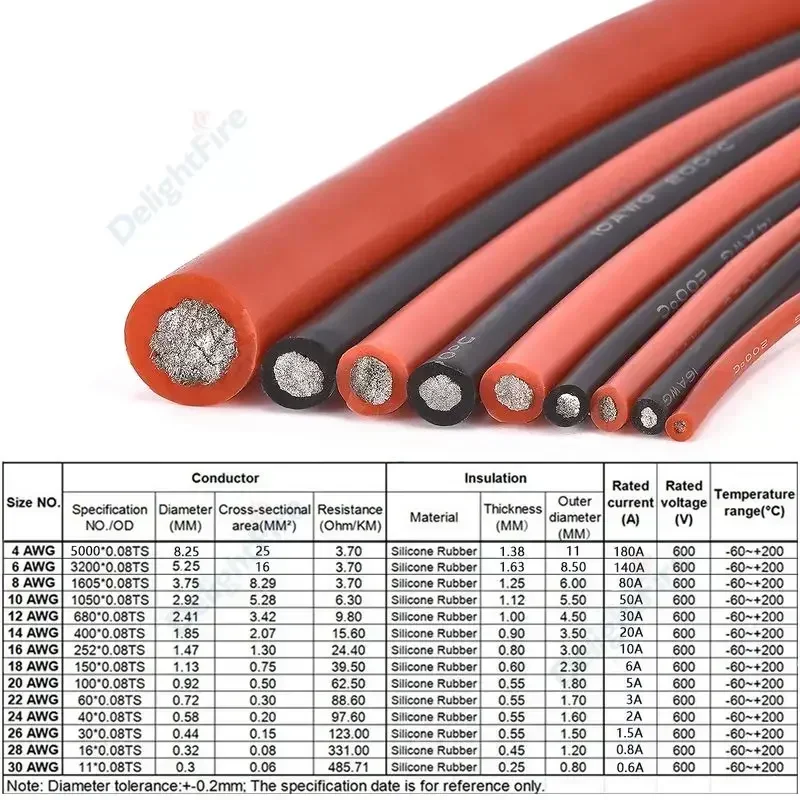 Solar Panel Cable Heat Resistant Red Black Soft Silicone Cable 22 20 18 16 14 12 10 8 6 4 AWG For Car Battery Automotive Wiring