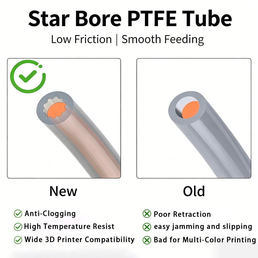 Upgraded Star Shaped PTFE Tube 4mm OD, Low Resistance Ultra Smooth Inner Bore, High Temperature Resistant Low Friction Flow Pipe