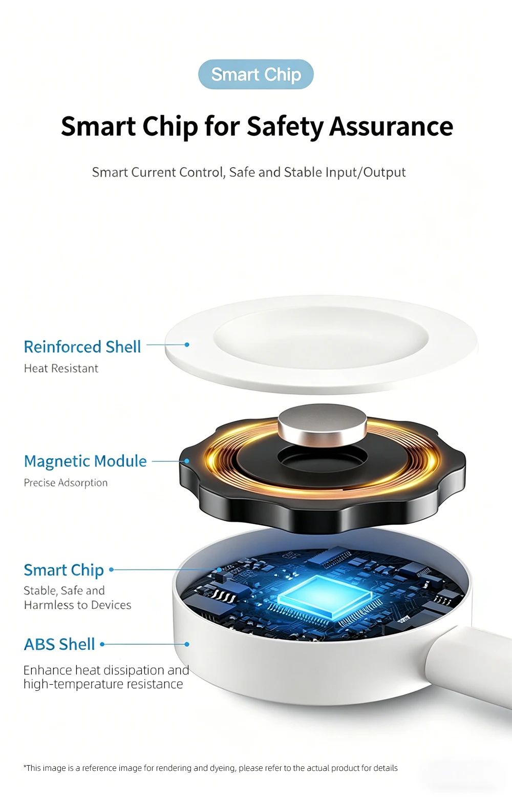 Ladegerät für Huawei Watch, kompatibel mit Huawei GT3, GT6, GT5, GT4 Pro, Buds Ultimate, Cyber Charger, für Huawei Watch 5, 4, 3, magnetische Ladestation – Detail 6