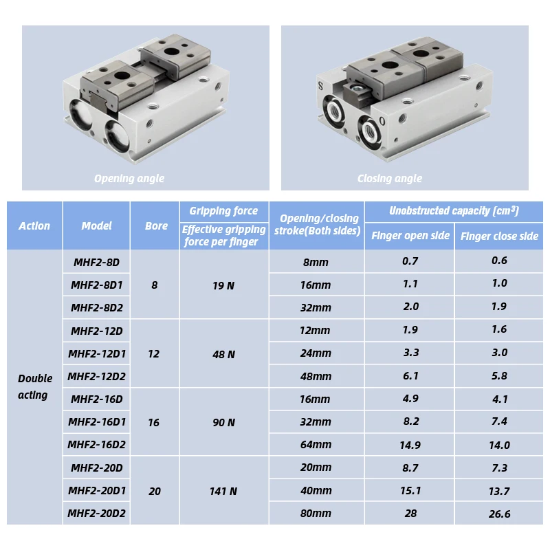 Imagem -03 - Air Gripper Duplo Efeito de Baixo Perfil Mhf28d Mhf212d Mhf2-16d Mhf220 Mhf29d1 12d1 16d1 20d1 Mhf2-8d2 12d2 16d2 20d2 Mhf2