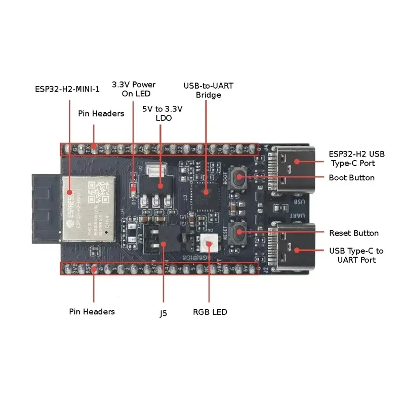 ESP32-H2-DevKitM-1 USB Driver by CP2102 for Type-C ESP32-H2-MINI-1 N4 ESP32-H2  ESP32-DevKitC