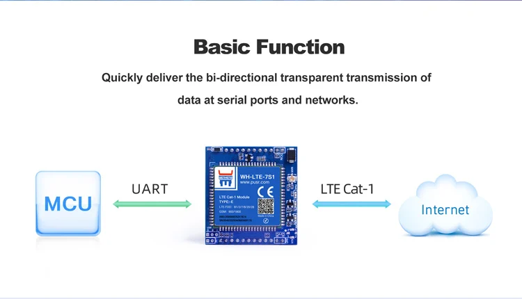 WH-LTE-7S1-E DIP Type LTE CAT 1 4g GSM Iot Module Support the GPRS Network MQTT IoT Platform