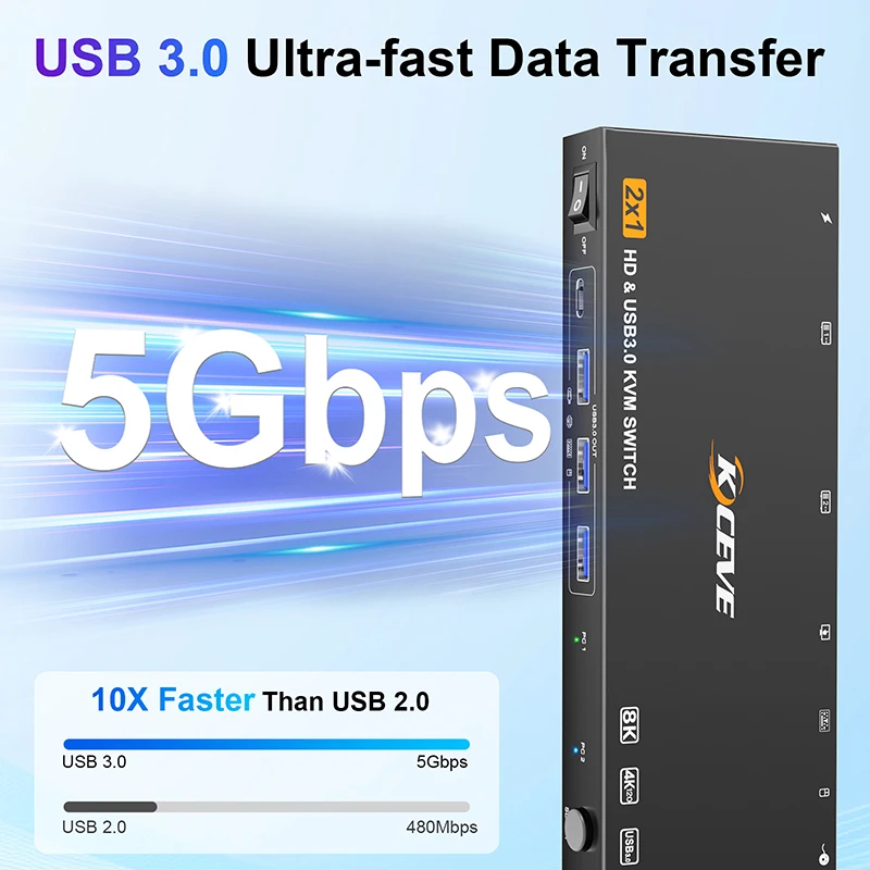 KVM 분배기 확장기 USB/HDMI 호환 KVM 스위치 화면 공유 확장 화면 도킹 스테이션 동기식 컨트롤러 어댑터