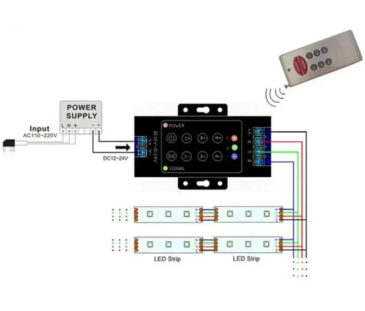 New DC12V-24V RGB Controller 30A 360W LED Dimmer and 8 Key RF Wireless Remote Kits For SMD5050 2835 3528 LED Strip Lights Tape