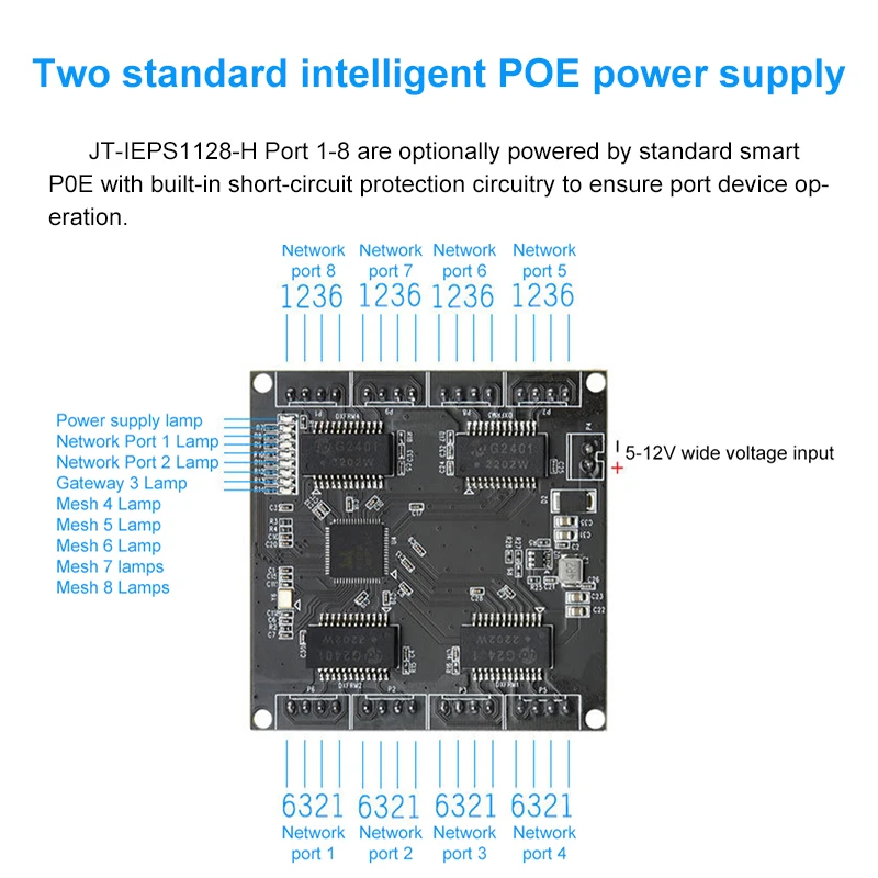 Рисунок 4 - JT-COM 8-портовый встроенный модуль