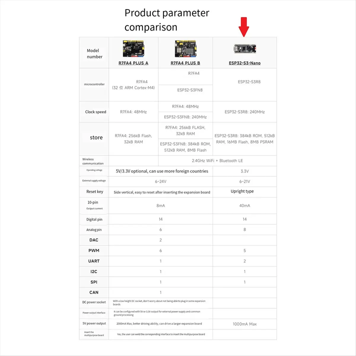 

(ABDH) Плата для разработки ESP32 S3 Nano с чипом ESP32-S3R8, совместимая с Arduino Nano ESP32 для Micro-Python или IoT
