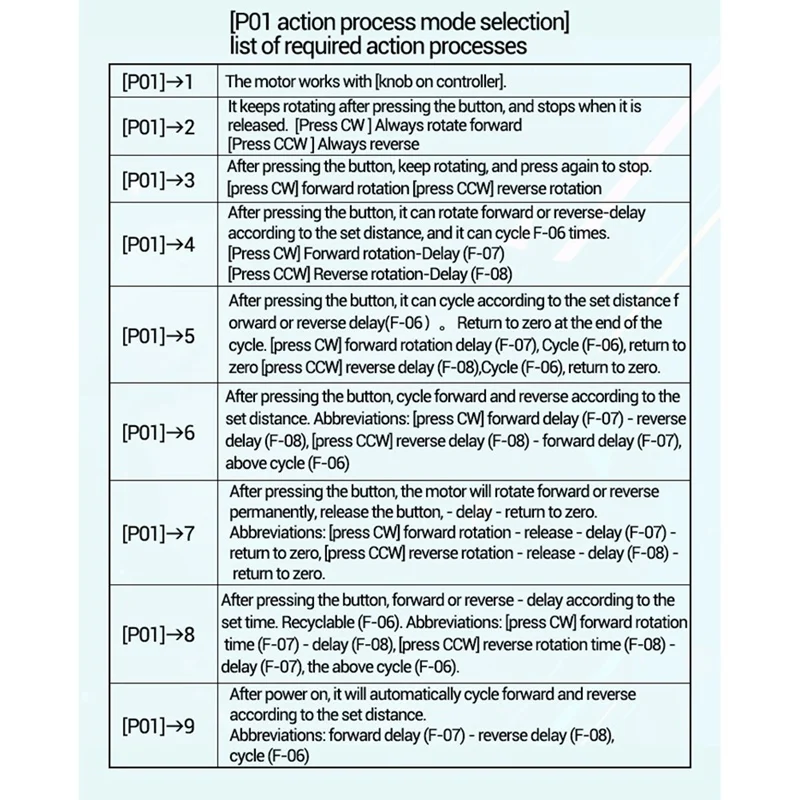 24-Stunden-Lieferung 42 57 Schrittmotor-Controller Positive Reverse Angle Pulse Speed Control Board Programmierbare SPS Serial Communi