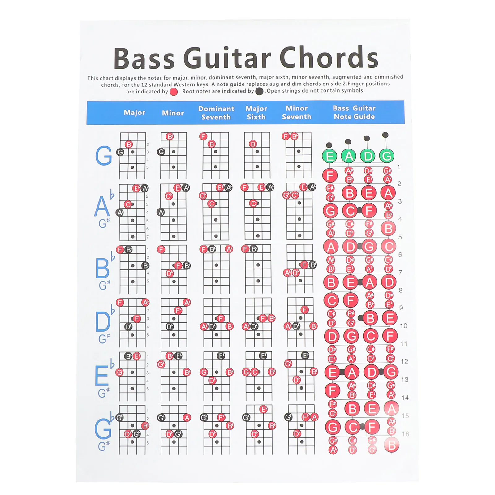 

Guitar Chord Practice Chart Electric Bass Music Score Students Learning Guide Chart universal Guitar Chart for Guitar Beginners