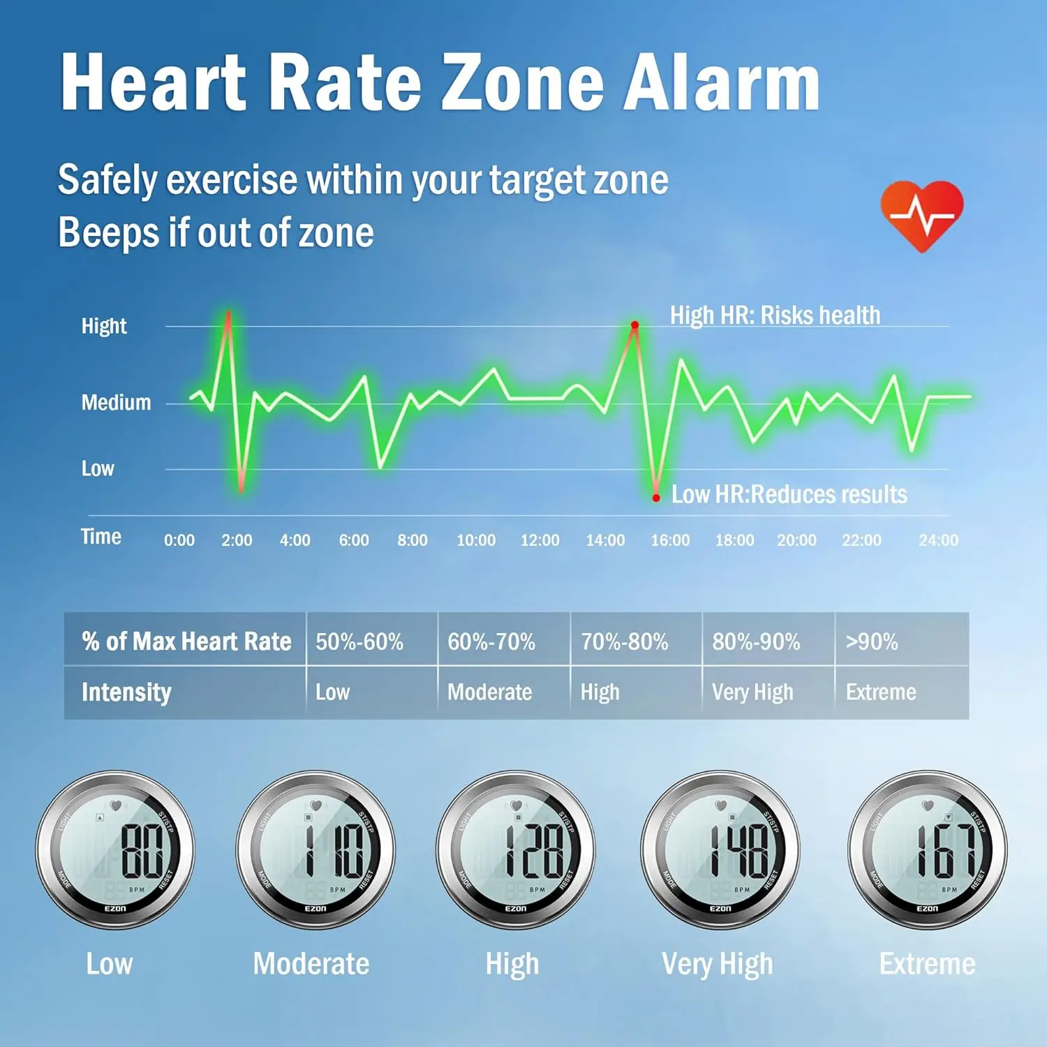 Heart Rate Monitor Fitness Equipment Outdoor Running Cycling Sports Digital Watches With Chest Strap