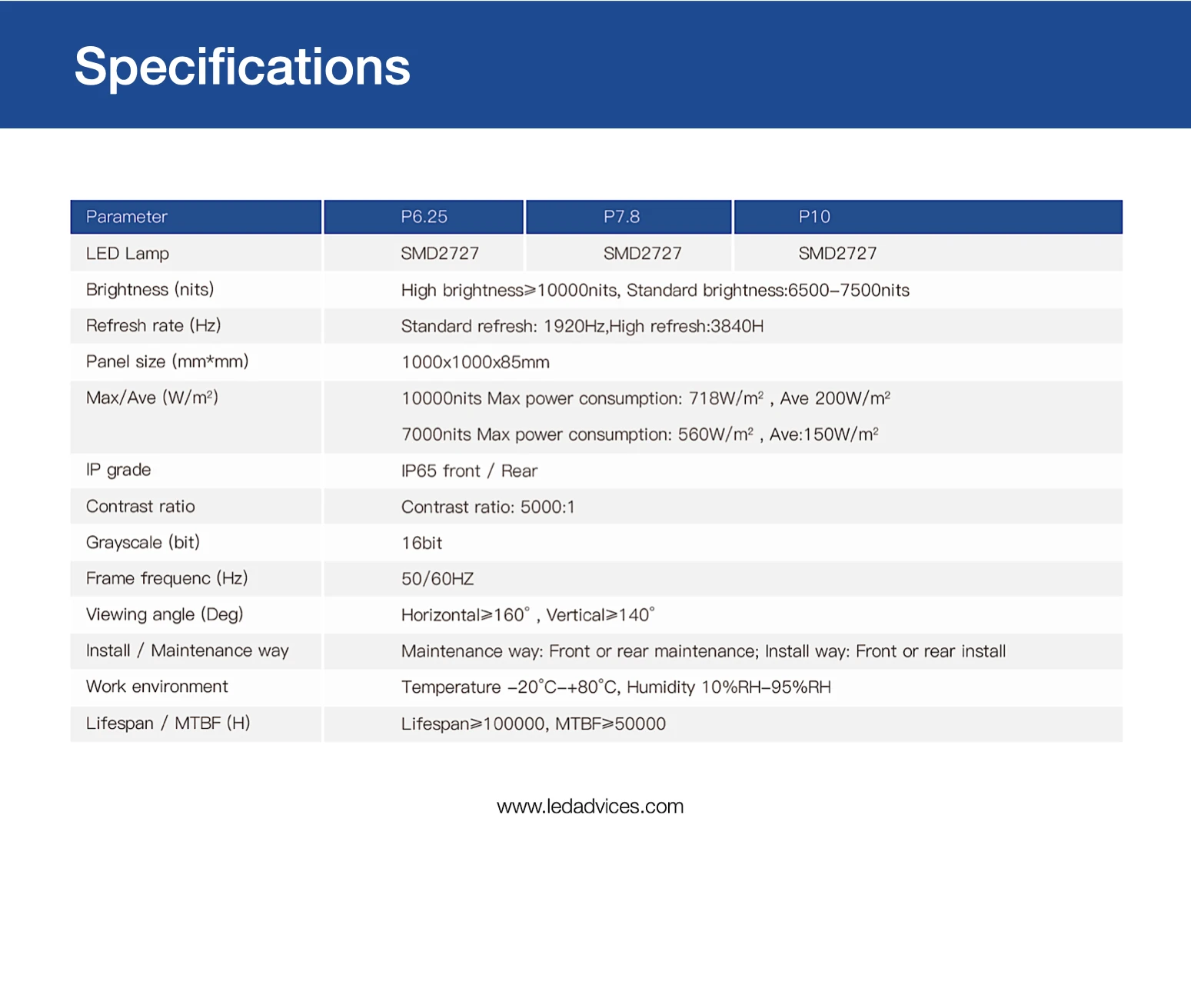 P10 P7.81  P6.25 1000*1000mm Outdoor Fixed Installation LED Display Wall Billboard Street Ad DOOH LED Display Sport LED Display