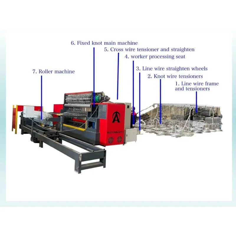 Deer Fence Making Machine, 2.4m Width Automatic Fixed Knot, New Technology, Grassland Field Farm Fence Equipment, Customized