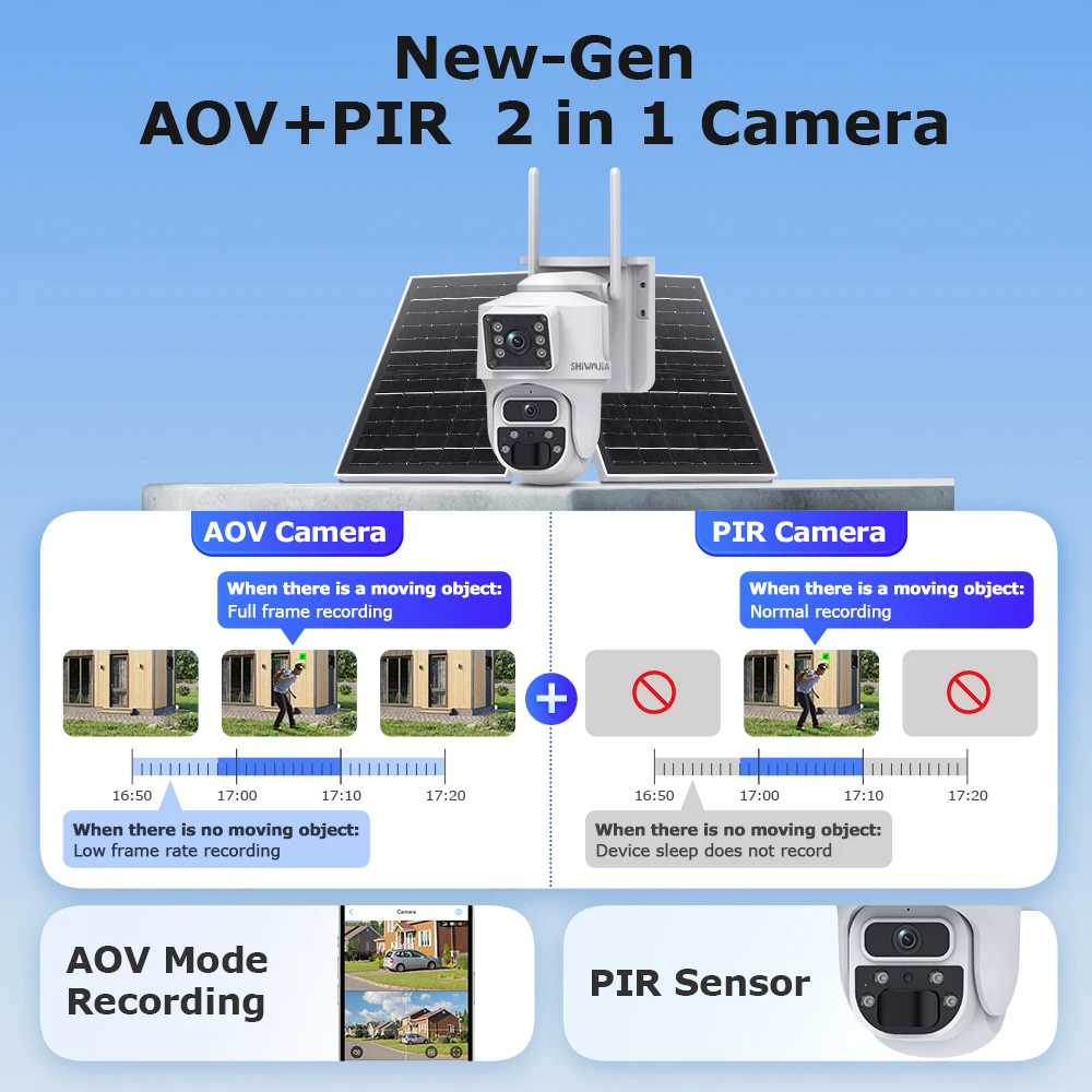 SHIWOJIA 12MP Dual Lens AI Solar Camera 4G SIM AOV Smart 24/7 Recording 360° PTZ Outdoor Security Cameras Auto Tracking UBox Pro