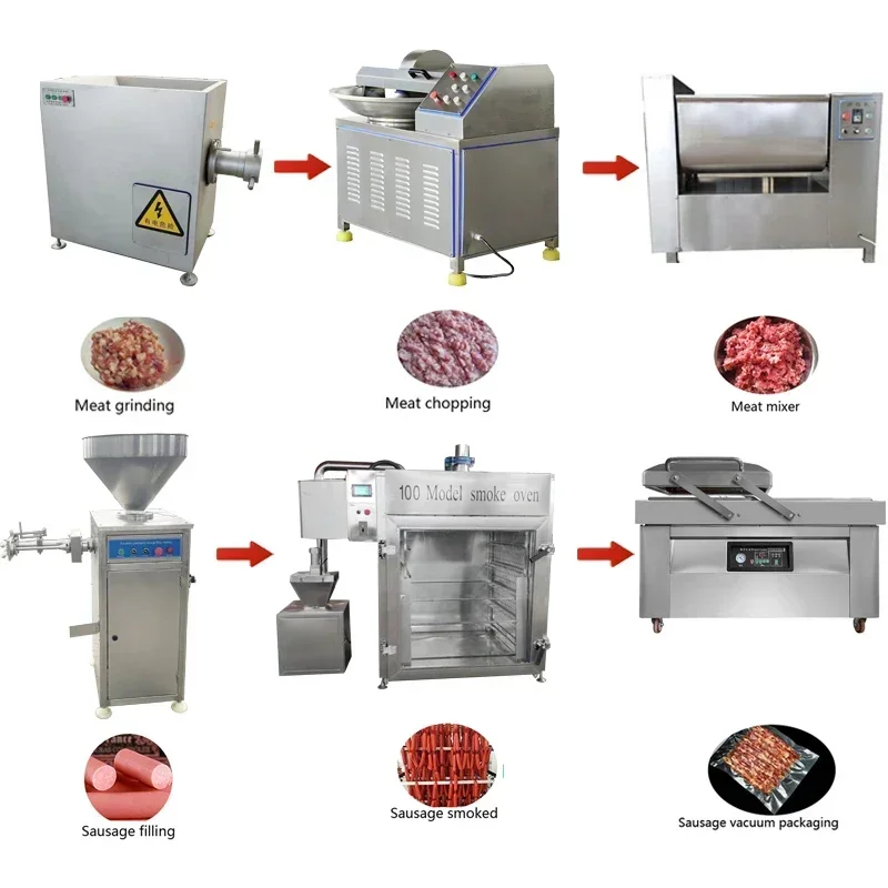 Industrial Sausage Production Line Sausage Stuffing Filling Meat Product Making Machines