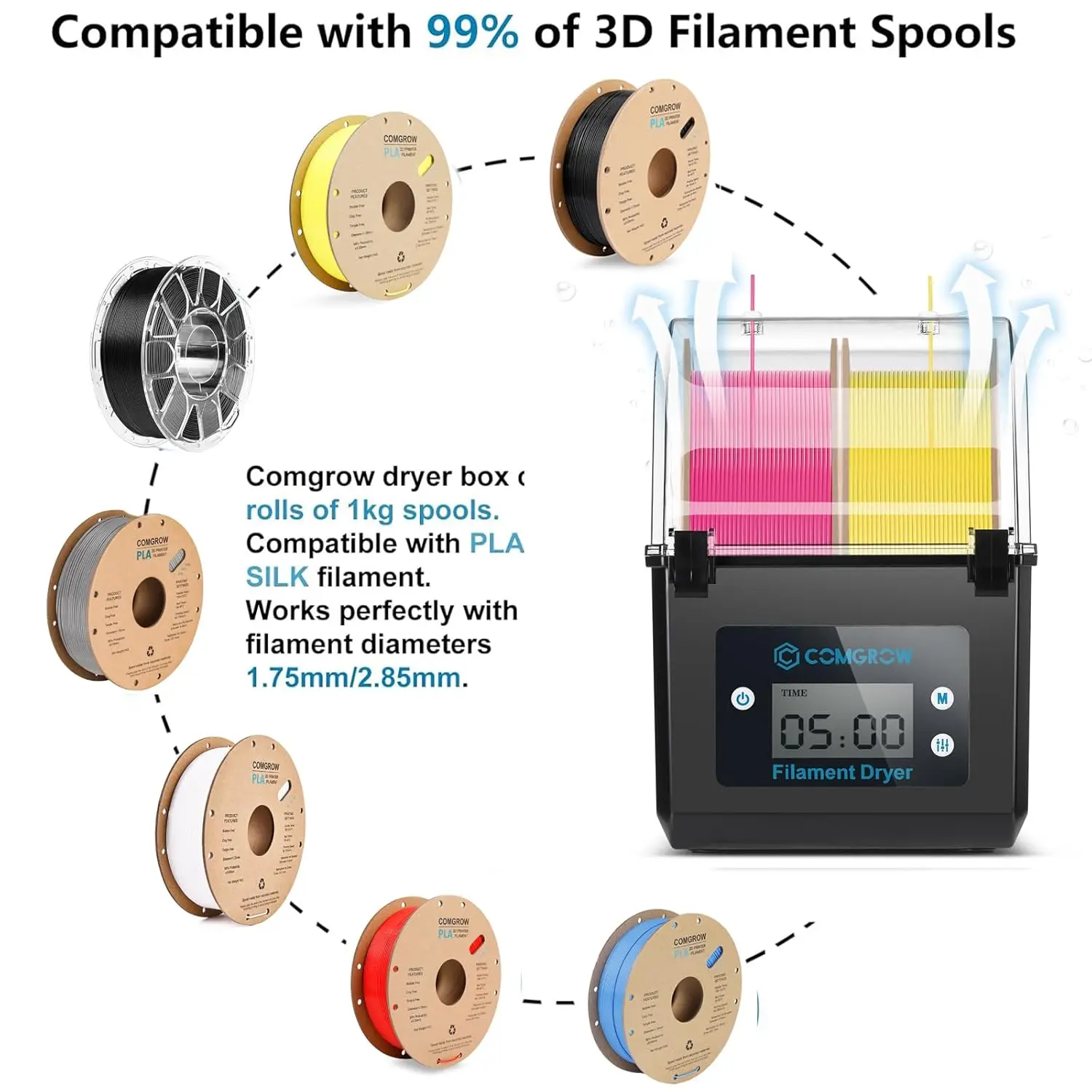 Comgrow 2 لفات خيوط ديهيدراتور بكرة حامل خيوط صندوق جاف للطابعة ثلاثية الأبعاد ABS PLA PETG مادة TPU FDM