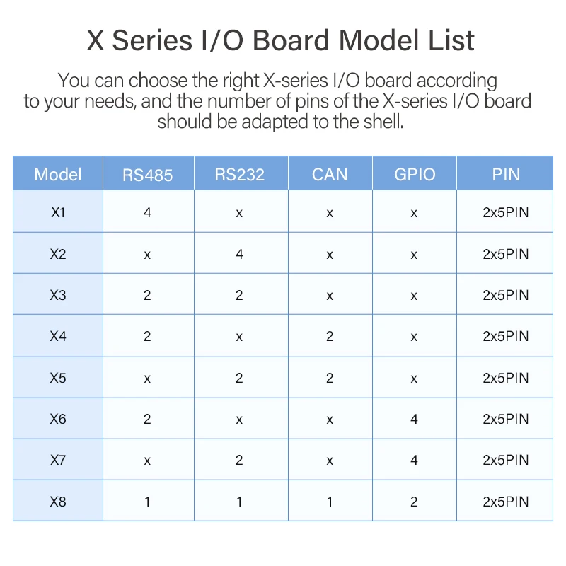Nó de Computador Embutido Industrial-Red Edge Gateway, Ethernet WiFi, 4G Node-Red Programming