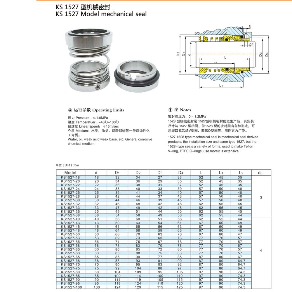 WC/CA/FKM 1527 Series Fit 20/25/28/30/35/40/43/45/50/55/60/65/70/80mm Mechanical Shaft Seal Single Spring For Water Pump