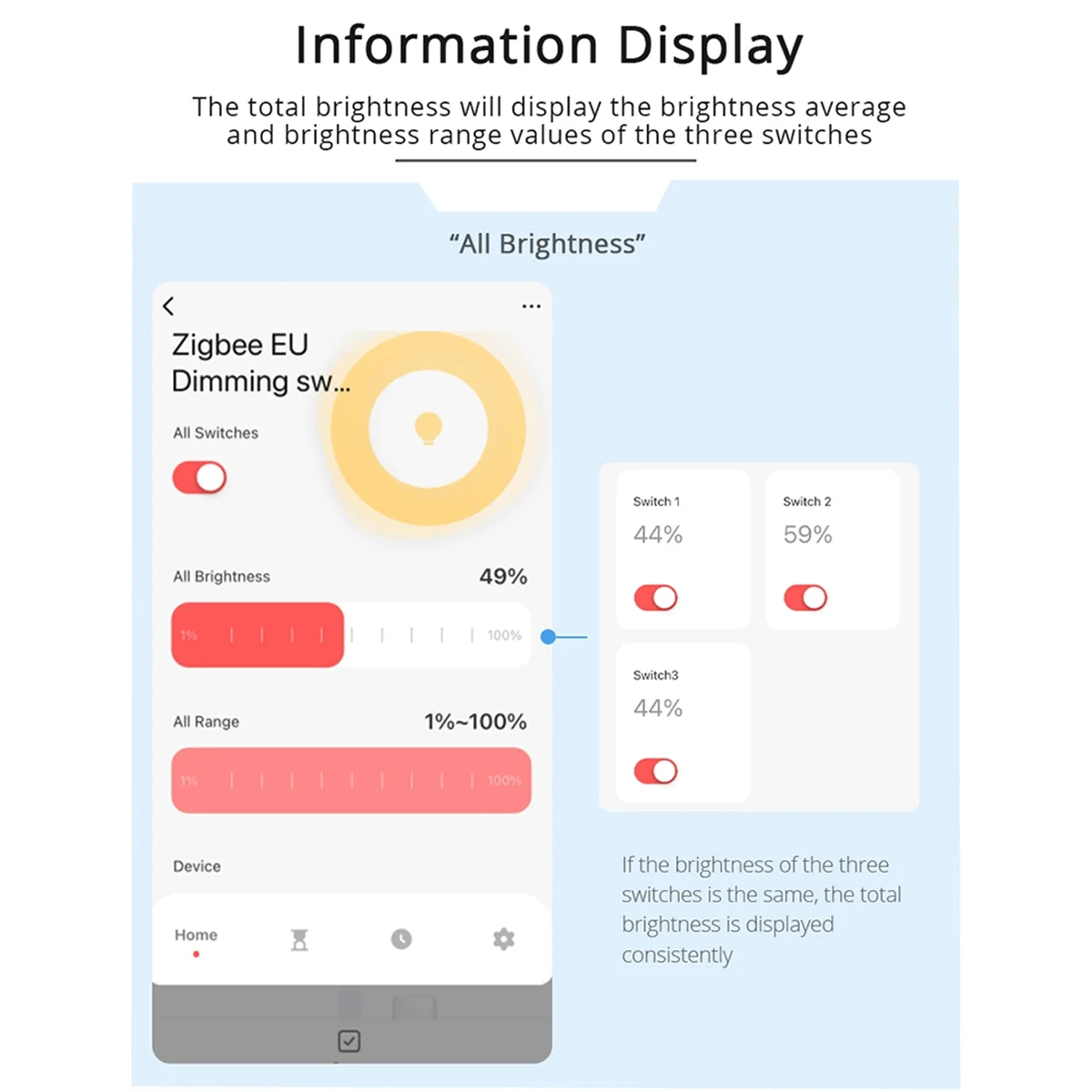 Tuya Zigbee 3 Gang Dimmer Light Switch Tuya/Smart Life APP Remote Control US EU Standard Switch Percentage Control(B)