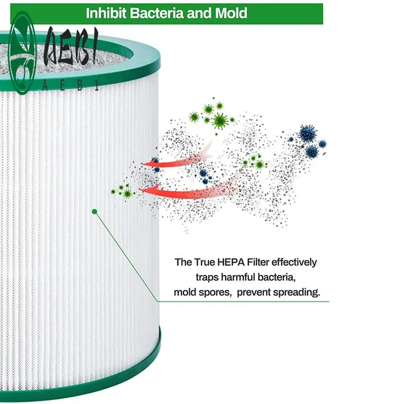 AEB1-2 Packs Hepa R…