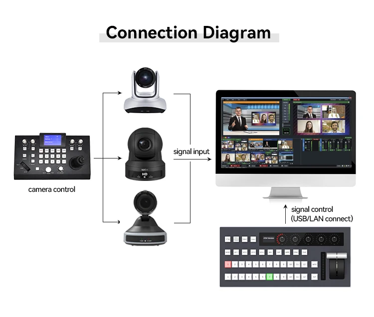 TYST TV-1800VB Video Switcher 12ช่องใช้งานร่วมกับ Vmix ซอฟต์แวร์