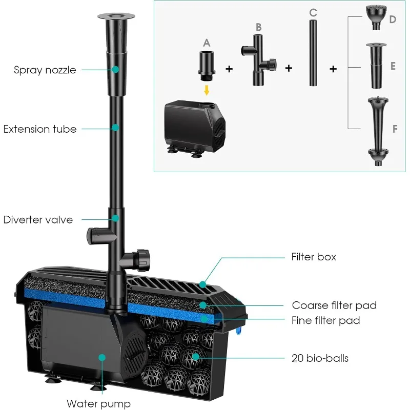 Vijverfilter Met Waterpomp, Koi Vijver Filterdoos Met 660gph 110V/40W Vijver Pomp Voor Buitenvijvers, Tuin Watertank