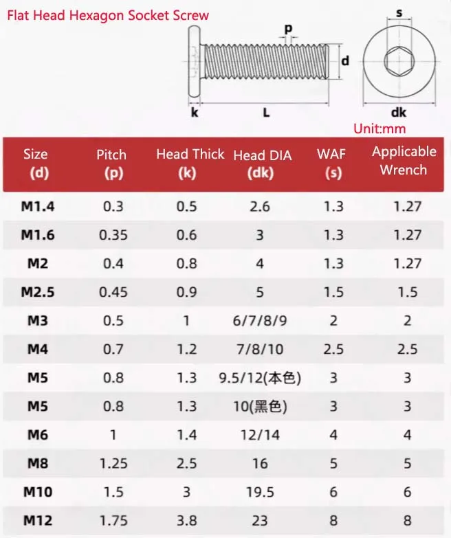 304 الفولاذ المقاوم للصدأ شقة رئيس مسدس المقبس المسمار عرافة مسدس المقبس رقيقة جدا سوبر منخفضة المسمار M2 M2.5 M3 M4 M5 M6 M8 M10 M12 #2