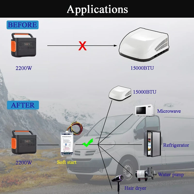 

Мягкий старт для Φ с небольшим генератором RV A/C стартер, SSRV3TDC