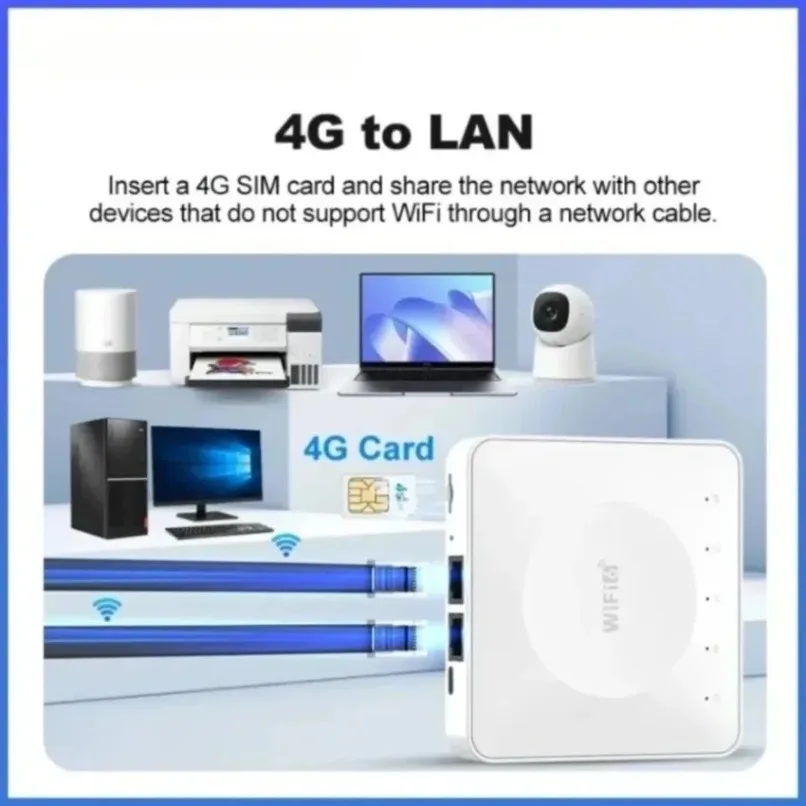 ポータブル4g-lte-wifi6ルーター-simカードスロット搭載-デュアルlan-高速ワイヤレスモデム-家庭用-旅行用-屋外インターネット接続用