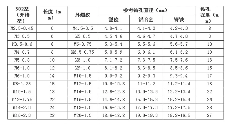 M2 to M20 Golden Galvanized Self Tapping insert Screw Bushing 302 Slotted Type Wire Thread Insert Nut Repair