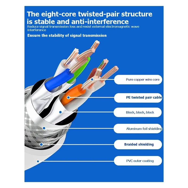 A13E-Cat8 Ethernet Cable Double Shielded LAN Wire High Speed 8K Gaming Network Cable