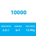 10000
