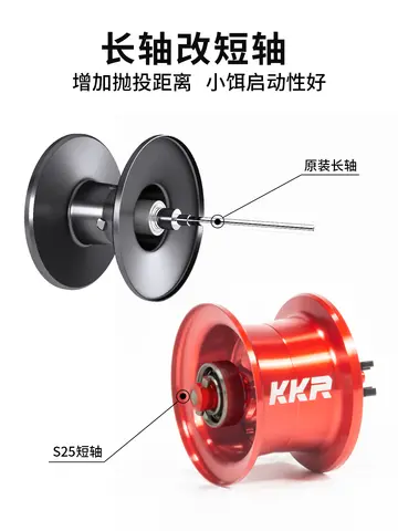 KKR spole modifierad S25 modifierad trådkopp passar för Metanium MGL 22-30/20-70/23-100/20-150 6 best sales Shimano reservspole - №2