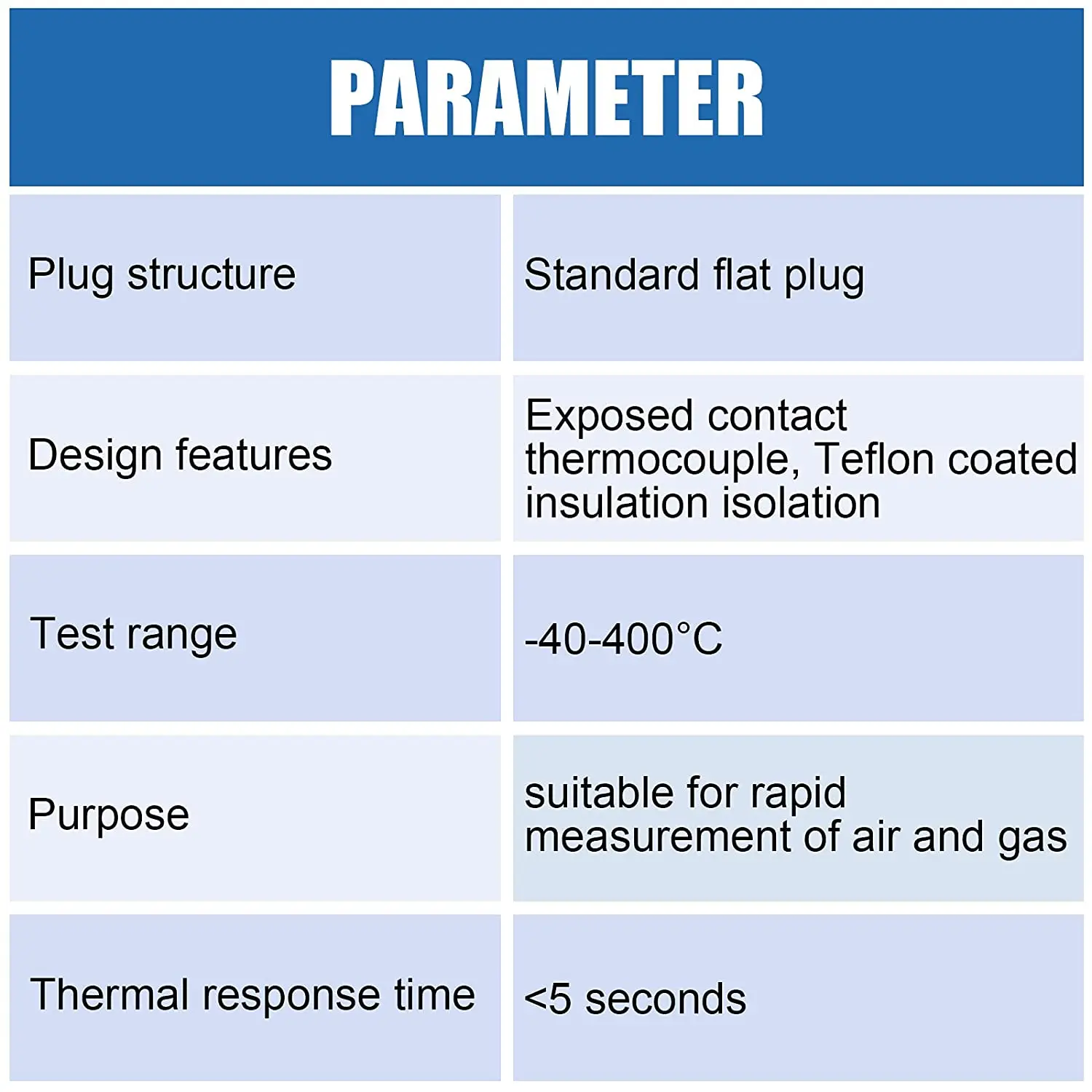 Conector de Sensor de temperatura tipo K, 10 piezas, 2M