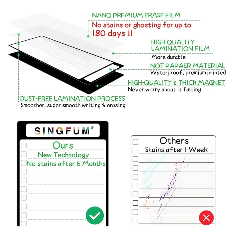 Magnetic to Do List White Boards for Fridge, Dry Erases to Do List Magnetic Erase Board Refrigerator Magnet Whiteboard