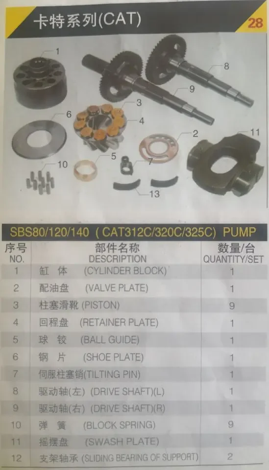 SBS120 Hydraulic Piston Pump Parts