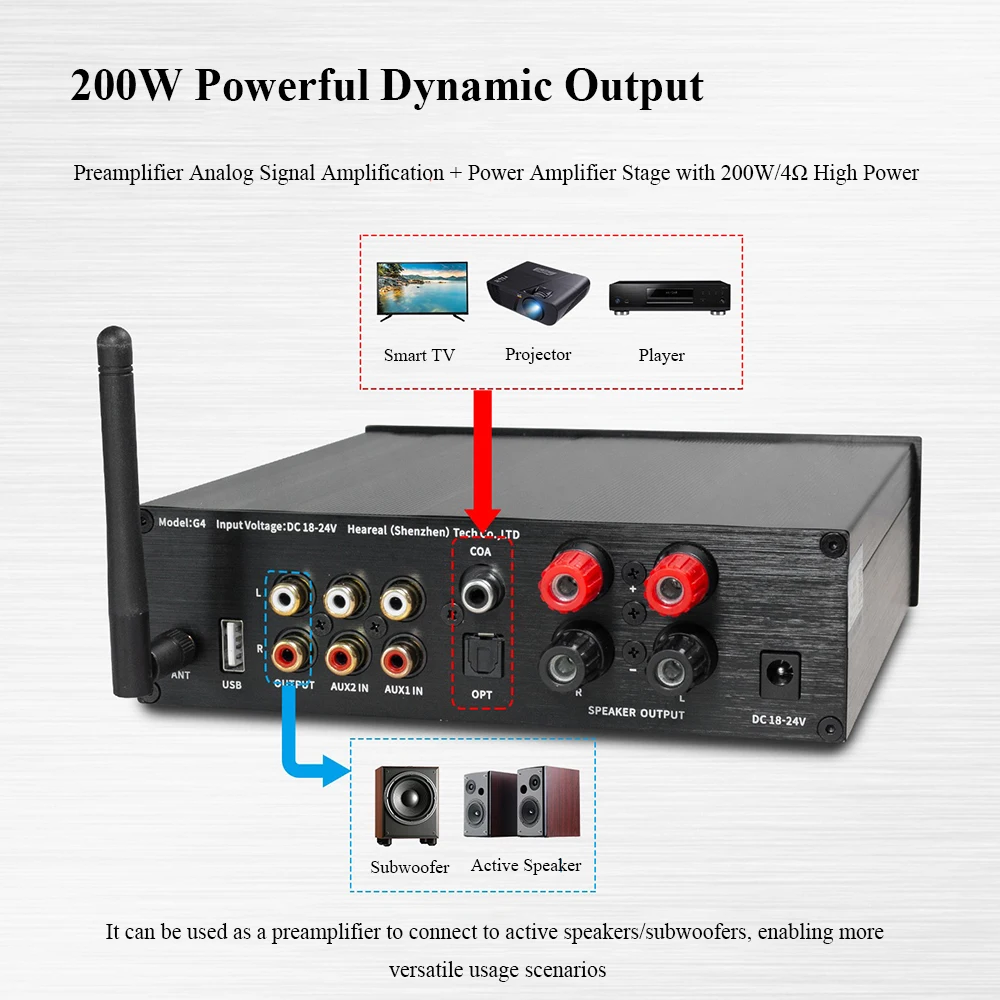Lossless HIFI Audio Power Amplifier 200W Output Power Bluetooth 5.3 Dual VU Meters Home Amplifier Digital Optical Coaxial Input