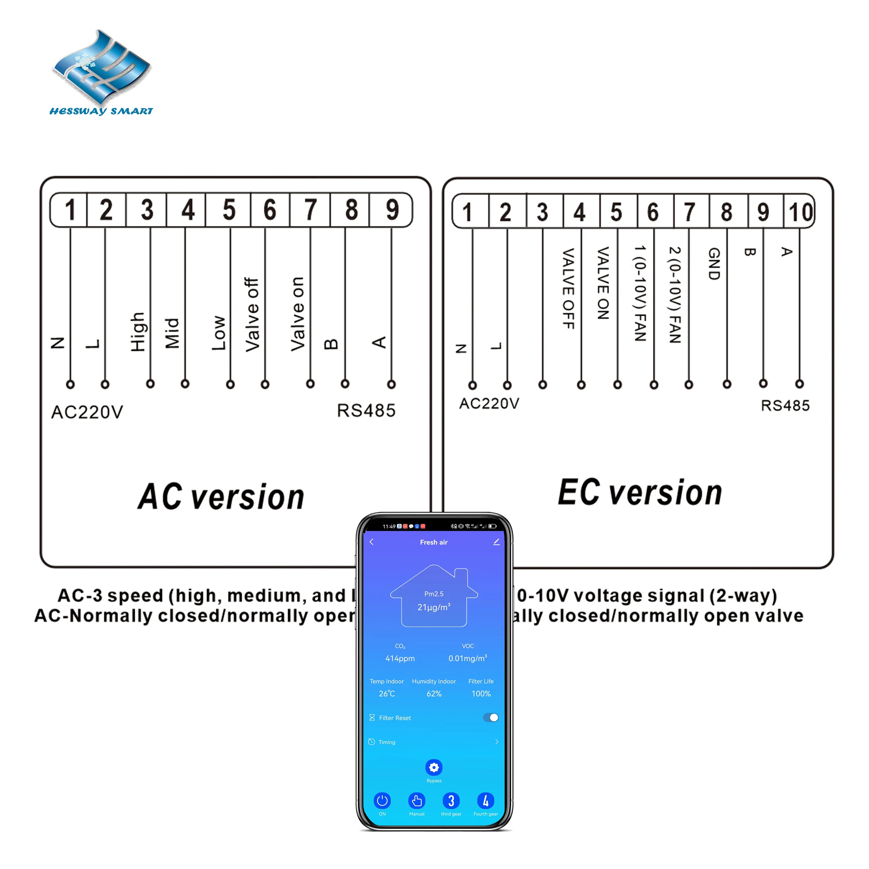 HESSWAY WIFI&RS485 NDIR CO2&PM2.5 Sensor Control Panel For Air Quality Modulation EC/AC Fan VOC Temperature and Humidity Display