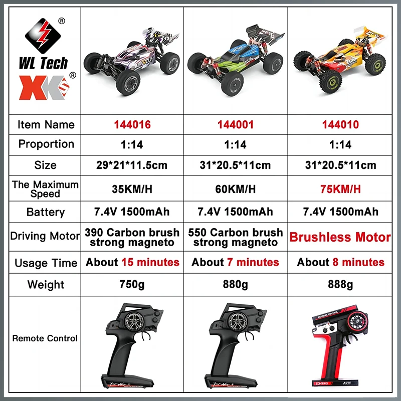 WLtoys 144001 1:14 zdalnie sterowany samochód wyścigowy 60 Km/H 2.4G zdalnie sterowany szybki Drift uliczny amortyzujący prezent dla dorosłych