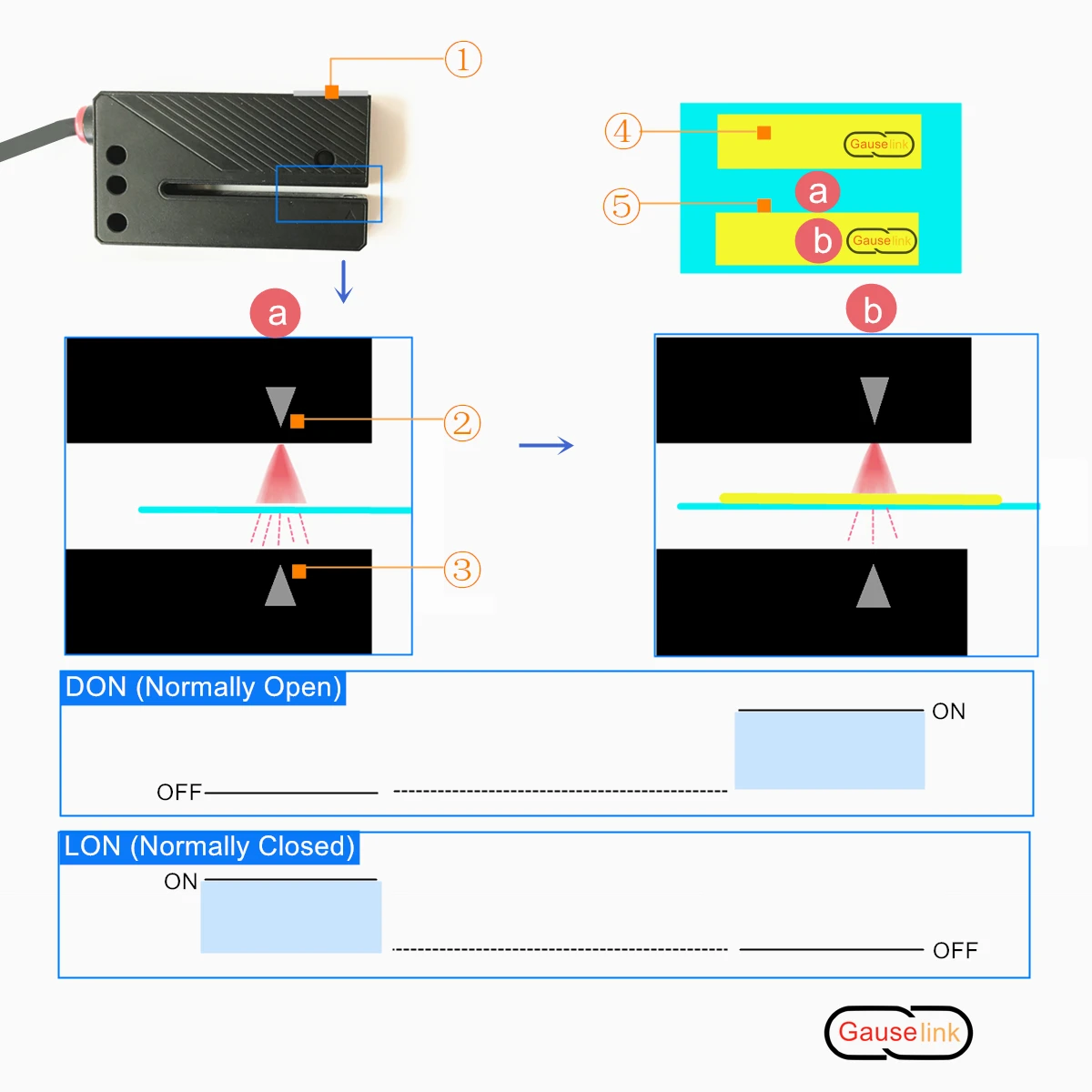 เซ็นเซอร์สวิตช์โฟโตอิเล็กทริกแบบติดฉลาก NPN PNP PUD-050NP NO NC แถบติดฉลากแบบมีกาวในตัว เครื่องนับจำนวน ตรวจจับ ระบุตำแหน่ง ตัวม้วนเก็บสาย