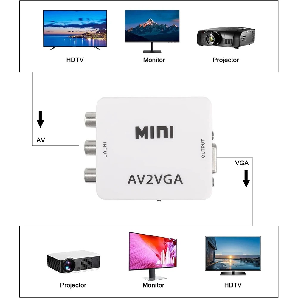 Nku Composite AV 3RCA to VGA and 3.5mm Adapter with USB Power Cable Audio Video Converter for VCD DVD Projector TV Set-Top Box