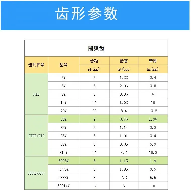 5 قطعة/الوحدة المطاط متزامن حزام XL176/178/180/182/184/186/188/190/192/194/196/198 XL سلسلة الملعب 5.08 مللي متر 6-20 مللي متر العرض #6