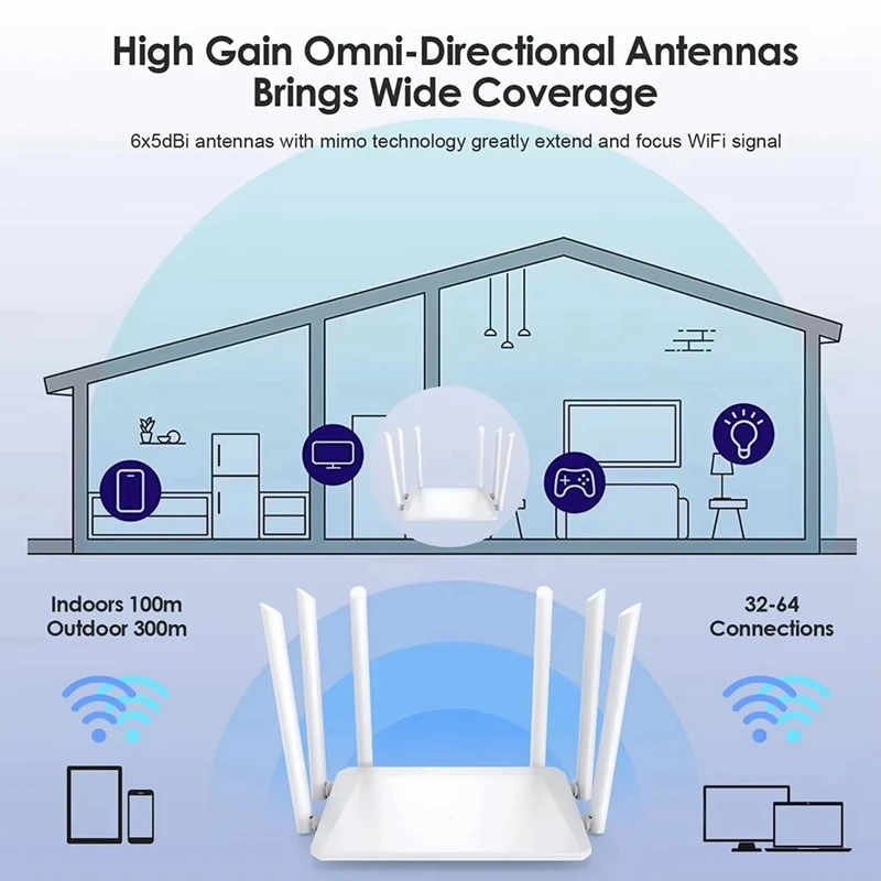 1200M Wireless Router External Antenna Modem Router Wide Coverage WiFi Repeater 5GHz Home Office Signal Router EU-PLUG-A32R