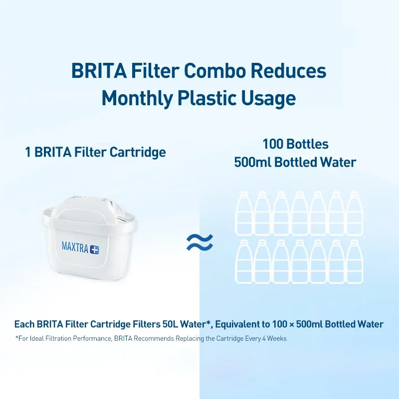 Thumbnail 3 - #13 Latest Household Water Purifiers Offers