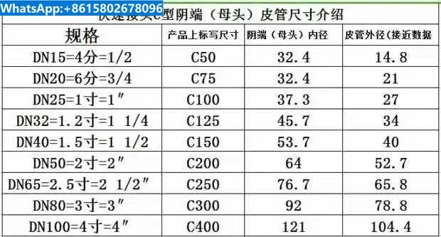 Plastic quick fitting joint, polypropylene PP handle, C-type+F-type outer line pagoda quick fitting joint, 25/50