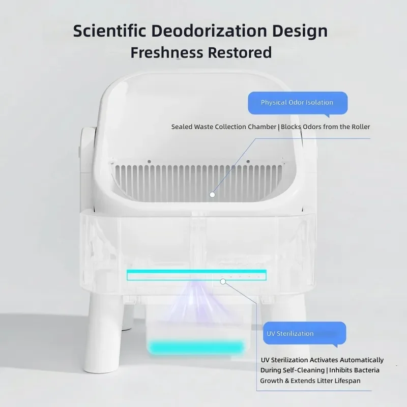 APP Controlled Smart Self-Cleaning Easy PP 80L Eco-Friendly Fully Enclosed Anti-Splash Electric Automatic Cat Box
