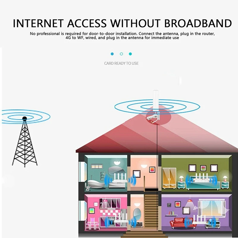 12Dbi Hotspot Miner открытый 915 МГц 868 МГц Lora антенна 2G 3G 4G для RAK Nebra Bobcat усилитель сигнала маршрутизатор удлинитель